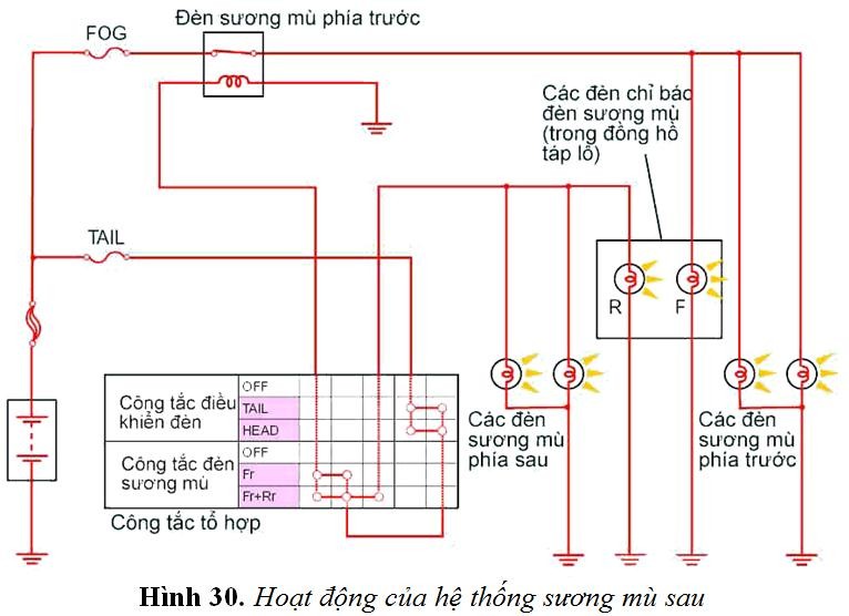 Den suong mu sau